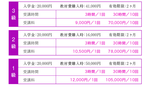 JNEC1級～3級＆JNAジェル初級～上級取得