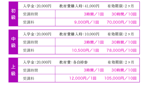 価格表