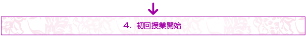 開始